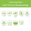 PARAT PU-M 3,0 / 5,5x1m / 5,5m²/Rolle