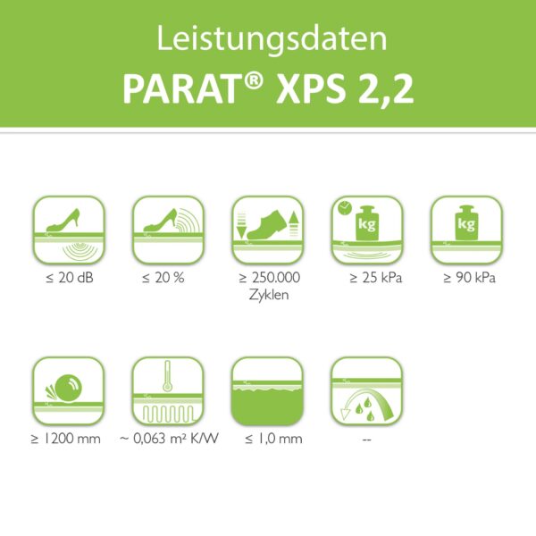 PARAT XPS fold 2,2, Dämmunterlage, 15qm / Verpackungseinheit
